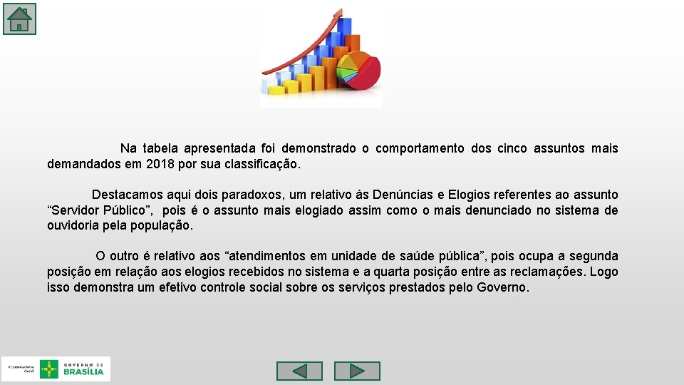  Na tabela apresentada foi demonstrado o comportamento dos cinco assuntos mais demandados em