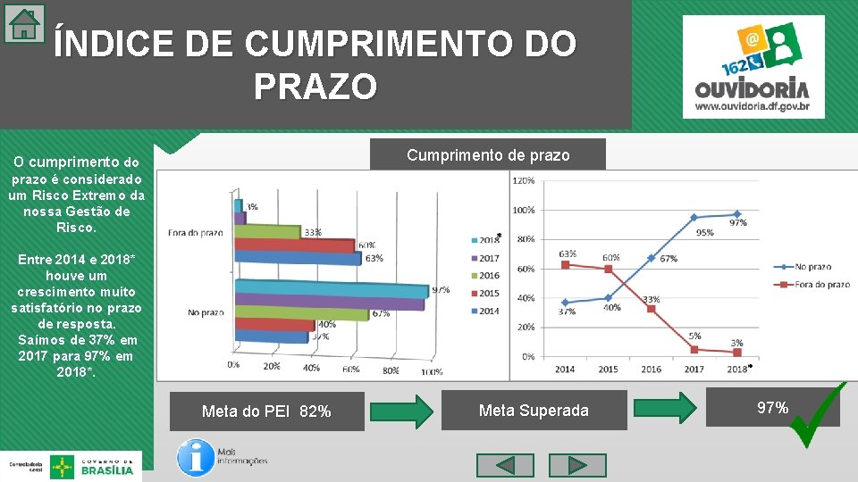 ÍNDICE DE CUMPRIMENTO DO PRAZO Cumprimento de prazo O cumprimento do prazo é considerado