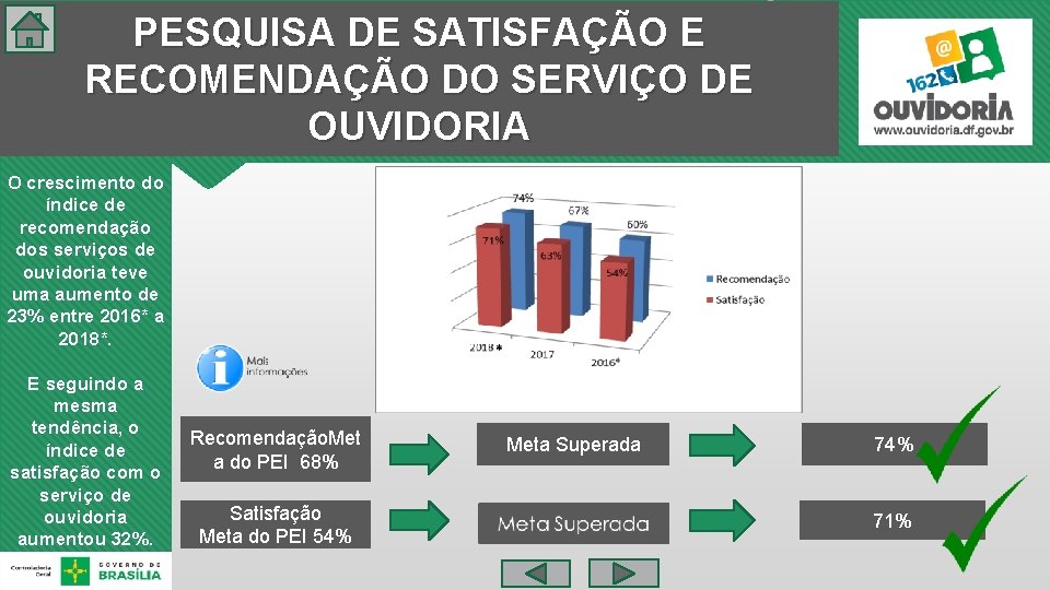 PESQUISA DE SATISFAÇÃO E RECOMENDAÇÃO DO SERVIÇO DE OUVIDORIA O crescimento do índice de