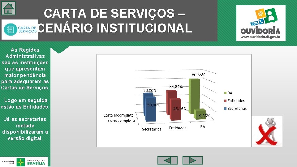 CARTA DE SERVIÇOS – CENÁRIO INSTITUCIONAL As Regiões Administrativas são as instituições que apresentam