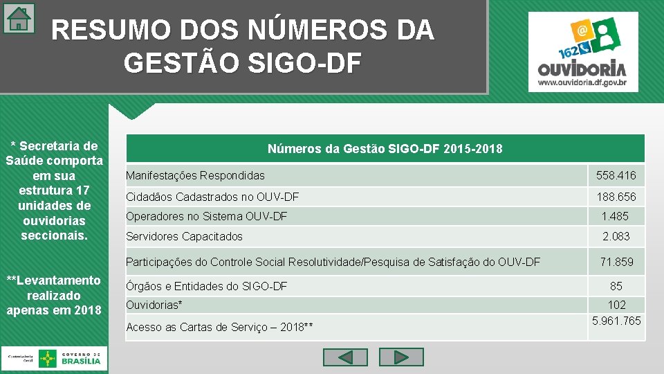 RESUMO DOS NÚMEROS DA GESTÃO SIGO-DF * Secretaria de Saúde comporta em sua estrutura