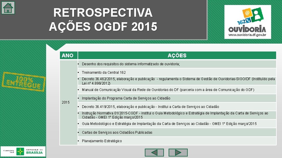 RETROSPECTIVA AÇÕES OGDF 2015 ANO AÇÕES • Desenho dos requisitos do sistema informatizado de