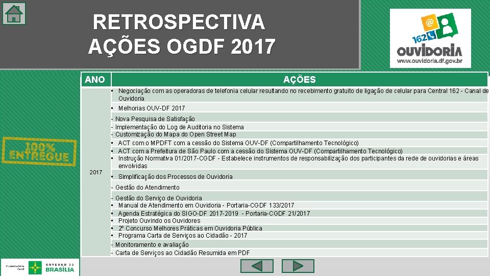 RETROSPECTIVA AÇÕES OGDF 2017 ANO AÇÕES • Negociação com as operadoras de telefonia celular