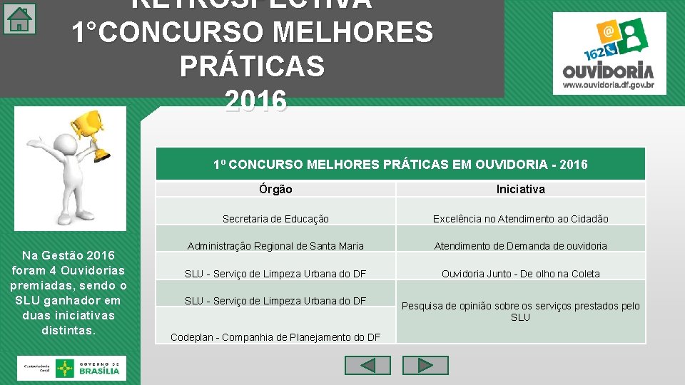 RETROSPECTIVA 1°CONCURSO MELHORES PRÁTICAS 2016 1º CONCURSO MELHORES PRÁTICAS EM OUVIDORIA - 2016 Na