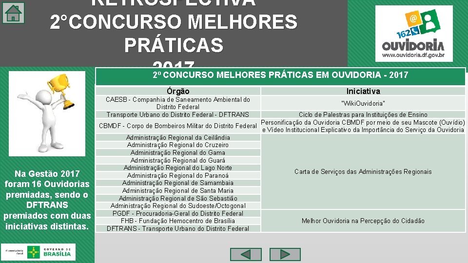 RETROSPECTIVA 2°CONCURSO MELHORES PRÁTICAS 2017 2º CONCURSO MELHORES PRÁTICAS EM OUVIDORIA - 2017 Órgão