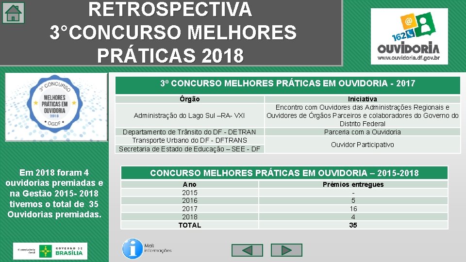 RETROSPECTIVA 3°CONCURSO MELHORES PRÁTICAS 2018 3º CONCURSO MELHORES PRÁTICAS EM OUVIDORIA - 2017 Órgão