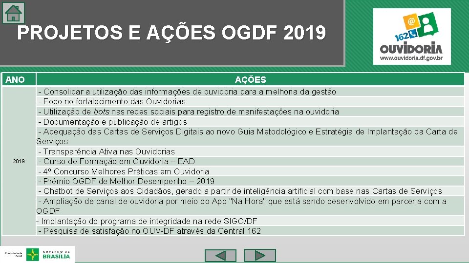 PROJETOS E AÇÕES OGDF 2019 ANO 2019 AÇÕES - Consolidar a utilização das informações