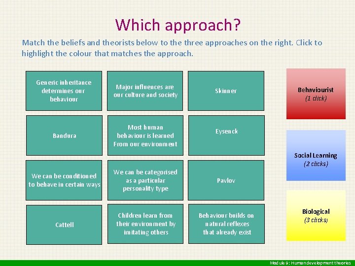 Which approach? Match the beliefs and theorists below to the three approaches on the