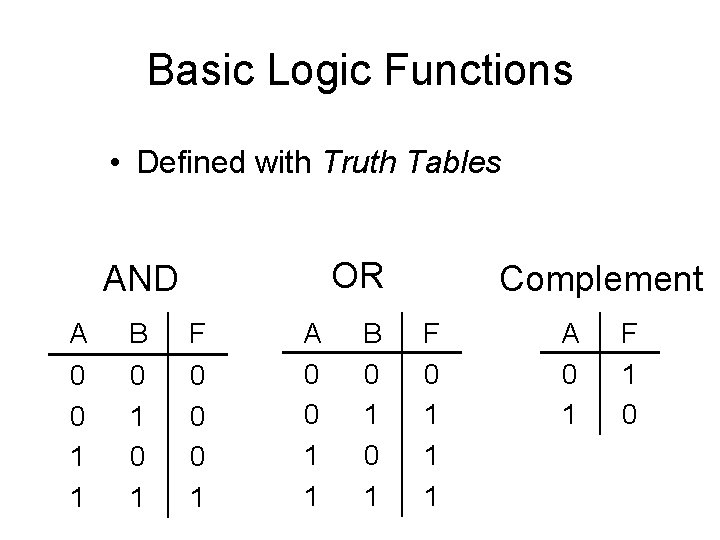 Basic Logic Functions • Defined with Truth Tables OR AND A 0 0 1