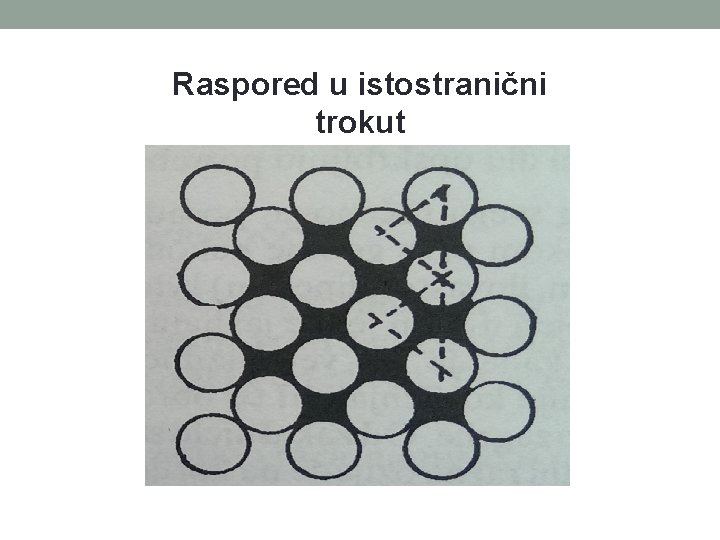 Raspored u istostranični trokut 