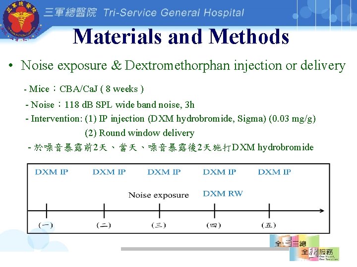 Materials and Methods • Noise exposure & Dextromethorphan injection or delivery - Mice：CBA/Ca. J