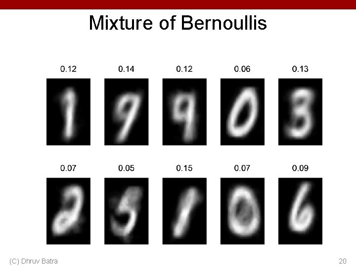 Mixture of Bernoullis (C) Dhruv Batra 20 