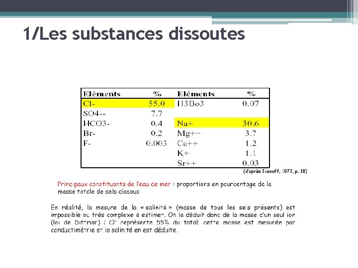 1/Les substances dissoutes 