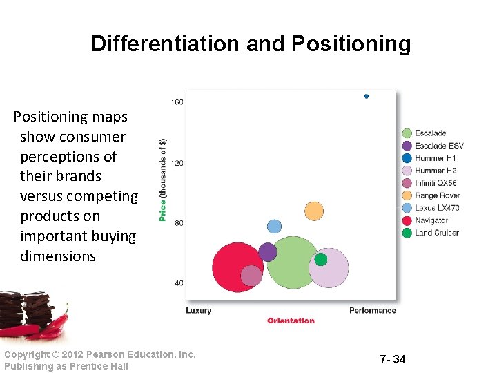  Differentiation and Positioning maps show consumer perceptions of their brands versus competing products