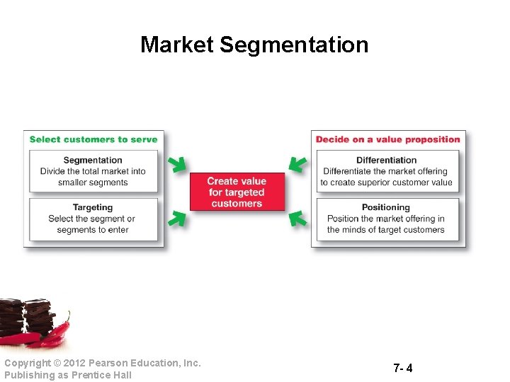 Market Segmentation Copyright © 2012 Pearson Education, Inc. Publishing as Prentice Hall 7 -