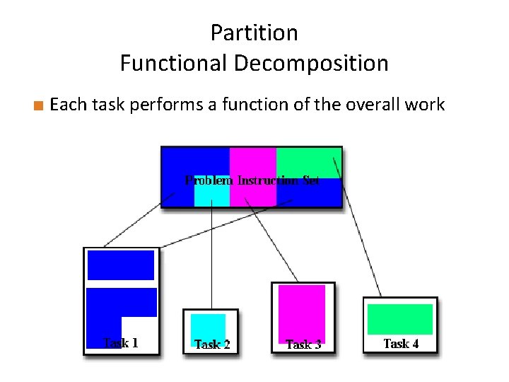 Partition Functional Decomposition < Each task performs a function of the overall work 