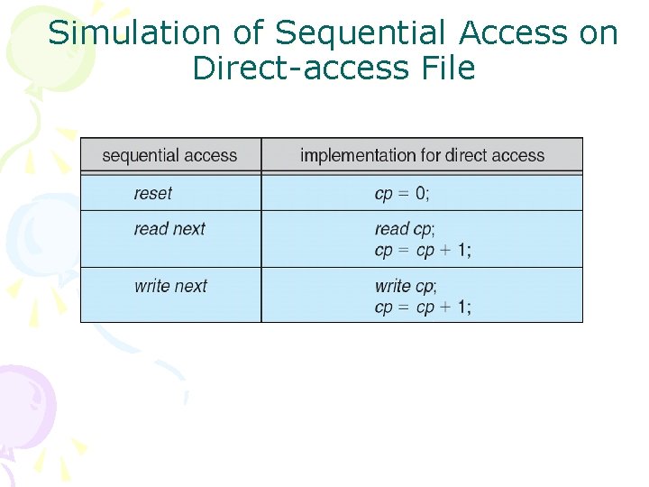 Simulation of Sequential Access on Direct-access File 