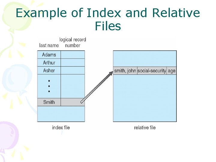 Example of Index and Relative Files 