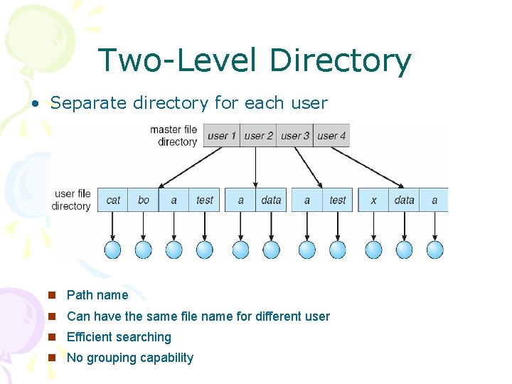 Two-Level Directory • Separate directory for each user n Path name n Can have