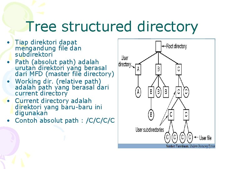 Tree structured directory • Tiap direktori dapat mengandung file dan subdirektori • Path (absolut