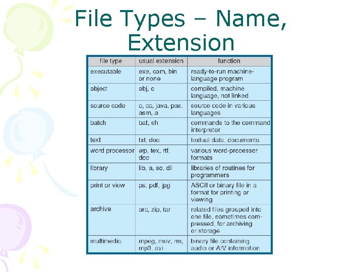 File Types – Name, Extension 