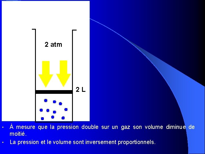 2 atm 2 L • • À mesure que la pression double sur un