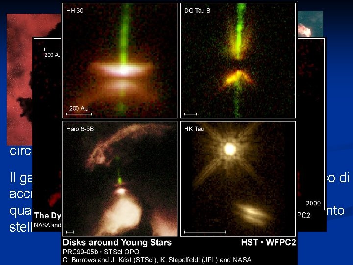 Durante questa contrazione, che dura diversi milioni di anni, la nube comincia a ruotare