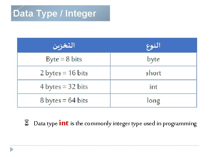 Data Type / Integer 6 Data type int is the commonly integer type used