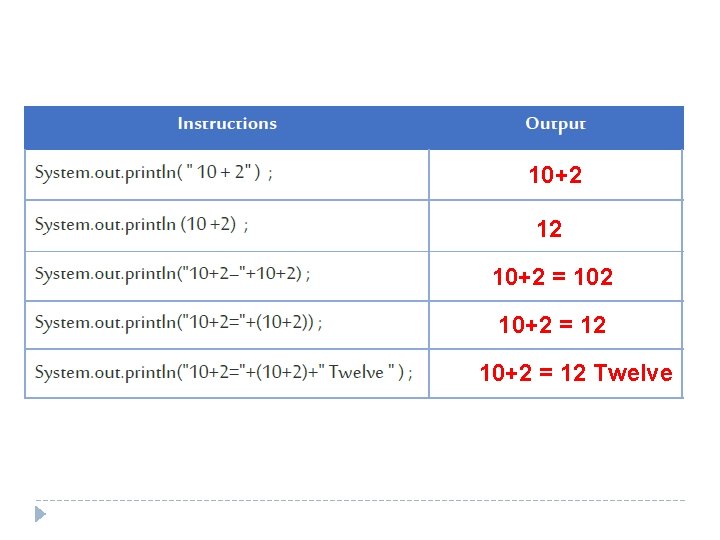 10+2 12 10+2 = 102 10+2 = 12 Twelve 