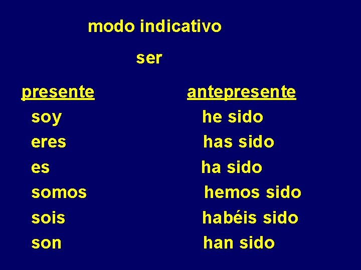 modo indicativo ser presente soy eres es somos sois son antepresente he sido has