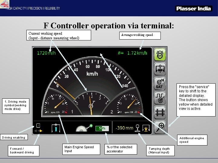 F Controller operation via terminal: Current working speed (Input - distance measuring wheel) Average