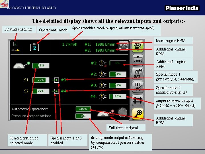 The detailed display shows all the relevant inputs and outputs: Driving enabling Operational mode