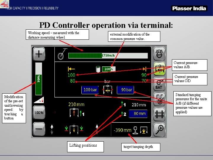 PD Controller operation via terminal: Working speed – measured with the distance measuring wheel