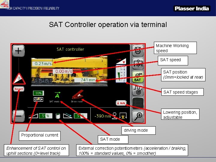 SAT Controller operation via terminal Machine Working speed SAT position (0 mm=locked at rear)