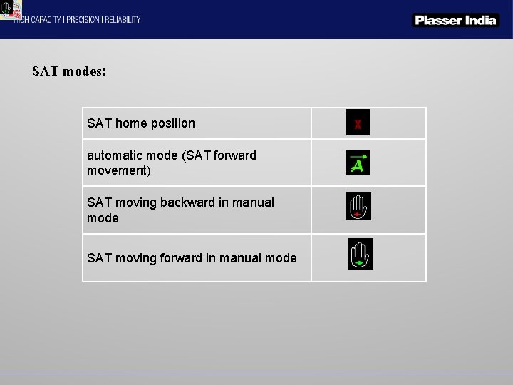 SAT modes: SAT home position automatic mode (SAT forward movement) SAT moving backward in