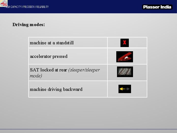 Driving modes: machine at a standstill accelerator pressed SAT locked at rear (sleeper/sleeper mode)