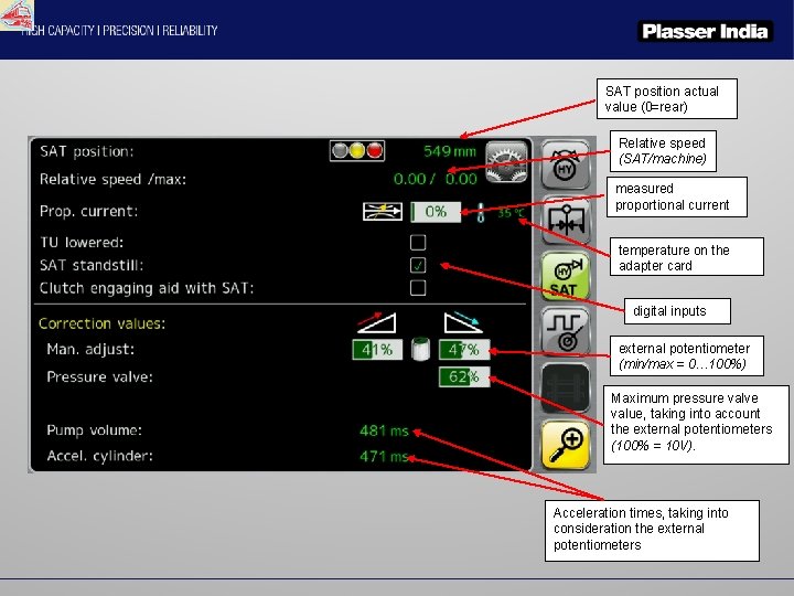 SAT position actual value (0=rear) Relative speed (SAT/machine) measured proportional current temperature on the