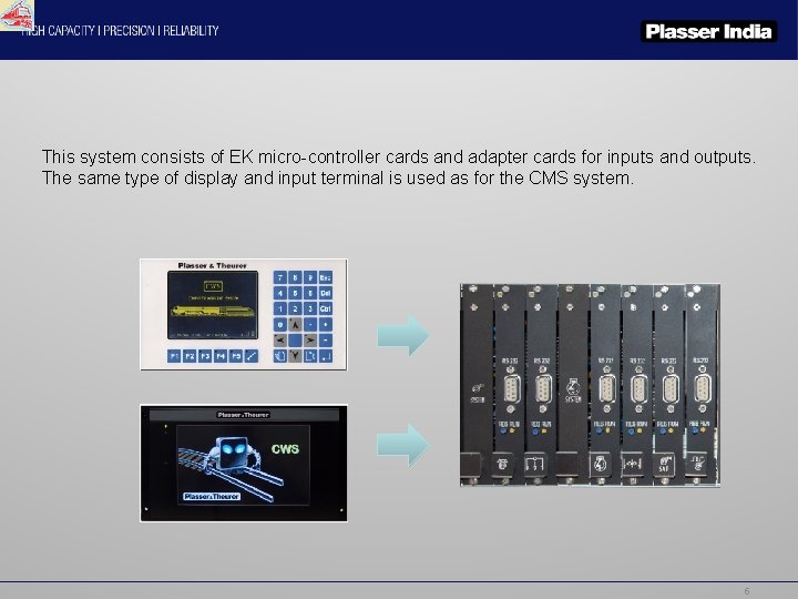 This system consists of EK micro-controller cards and adapter cards for inputs and outputs.