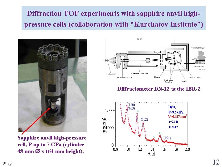 Diffraction TOF experiments with sapphire anvil highpressure cells (collaboration with “Kurchatov Institute”) Diffractometer DN-12 Diffraction TOF experiments with sapphire anvil highpressure cells (collaboration with “Kurchatov Institute”) Diffractometer DN-12