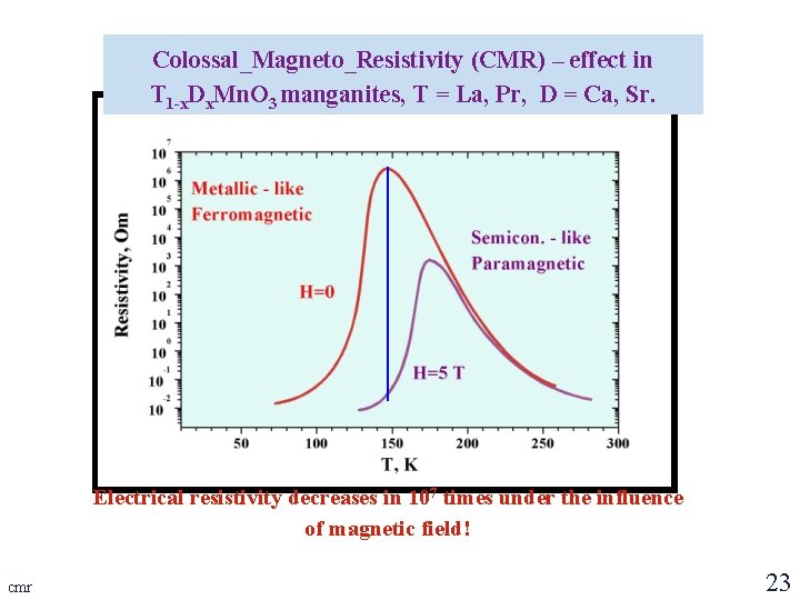 Colossal_Magneto_Resistivity (CMR) – effect in T 1 -x. Dx. Mn. O 3 manganites, T Colossal_Magneto_Resistivity (CMR) – effect in T 1 -x. Dx. Mn. O 3 manganites, T