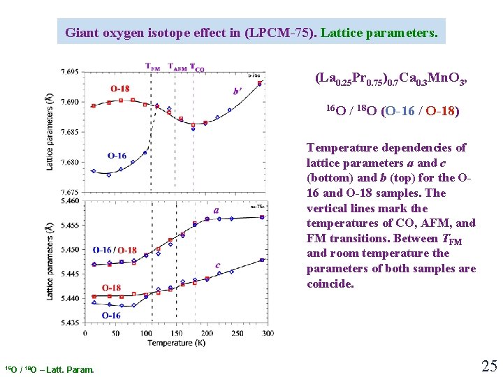 Giant oxygen isotope effect in (LPCM-75). Lattice parameters. (La 0. 25 Pr 0. 75)0. Giant oxygen isotope effect in (LPCM-75). Lattice parameters. (La 0. 25 Pr 0. 75)0.