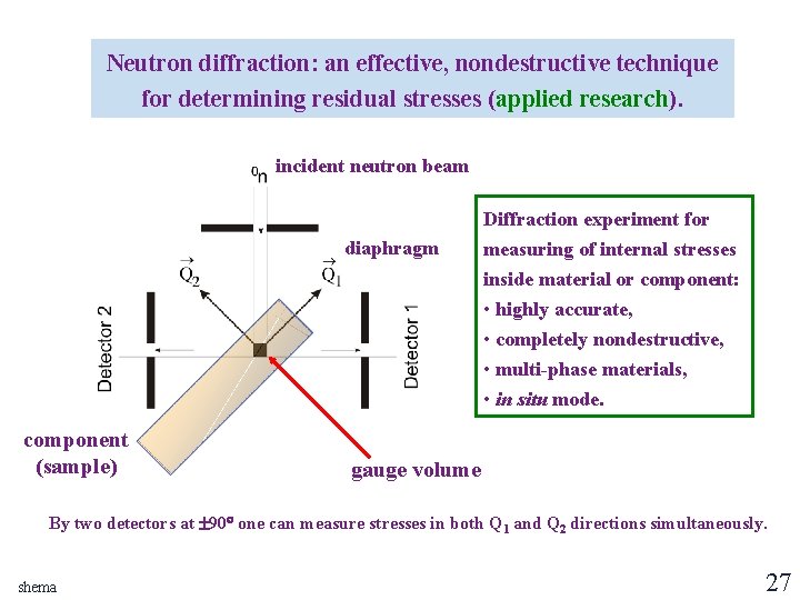 Neutron diffraction: an effective, nondestructive technique for determining residual stresses (applied research). incident neutron Neutron diffraction: an effective, nondestructive technique for determining residual stresses (applied research). incident neutron