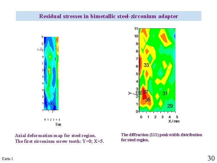 Residual stresses in bimetallic steel-zirconium adapter Axial deformation map for steel region. The first Residual stresses in bimetallic steel-zirconium adapter Axial deformation map for steel region. The first