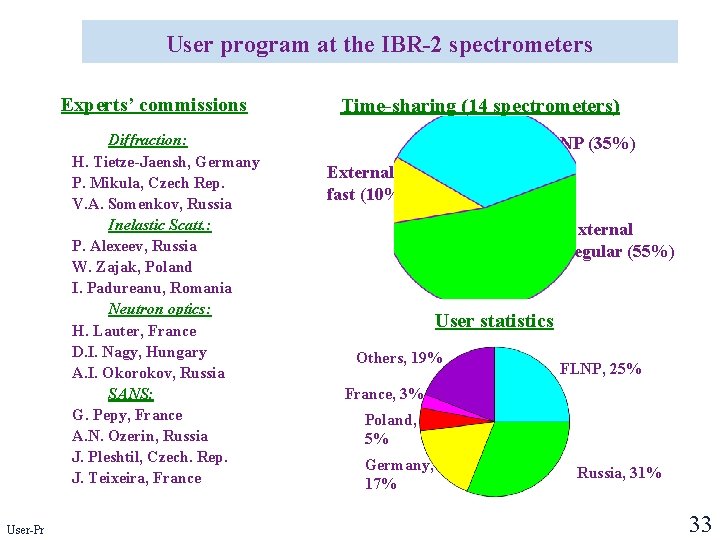 User program at the IBR-2 spectrometers Experts’ commissions Diffraction: H. Tietze-Jaensh, Germany P. Mikula, User program at the IBR-2 spectrometers Experts’ commissions Diffraction: H. Tietze-Jaensh, Germany P. Mikula,