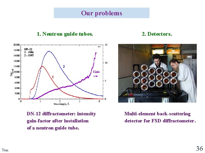 Our problems 1. Neutron guide tubes. DN-12 diffractometer: intensity gain-factor after installation of a Our problems 1. Neutron guide tubes. DN-12 diffractometer: intensity gain-factor after installation of a