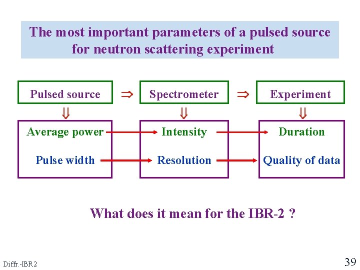 The most important parameters of a pulsed source for neutron scattering experiment Pulsed source The most important parameters of a pulsed source for neutron scattering experiment Pulsed source
