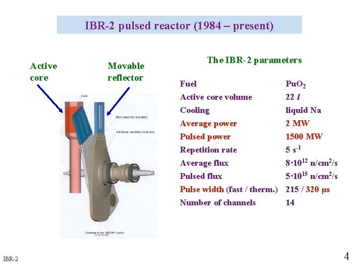IBR-2 pulsed reactor (1984 – present) Active core IBR-2 Movable reflector The IBR-2 parameters IBR-2 pulsed reactor (1984 – present) Active core IBR-2 Movable reflector The IBR-2 parameters