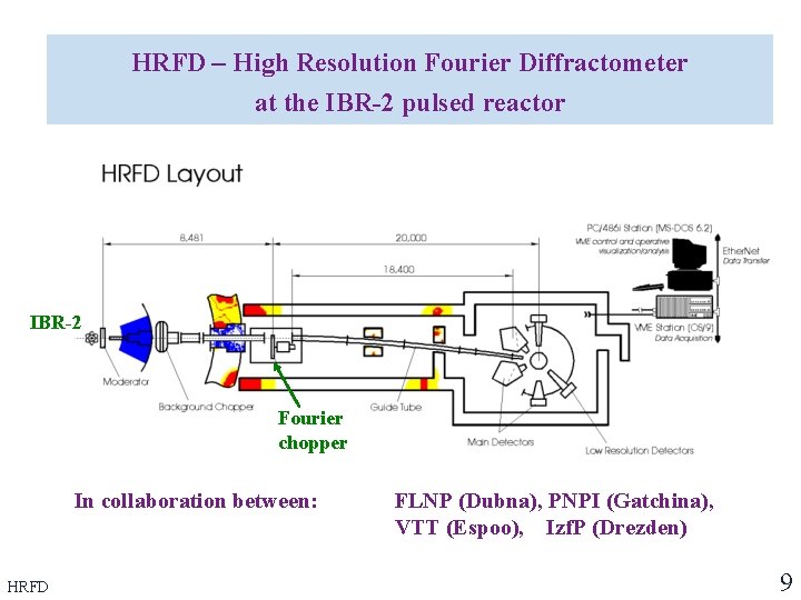 HRFD – High Resolution Fourier Diffractometer at the IBR-2 pulsed reactor IBR-2 Fourier chopper HRFD – High Resolution Fourier Diffractometer at the IBR-2 pulsed reactor IBR-2 Fourier chopper