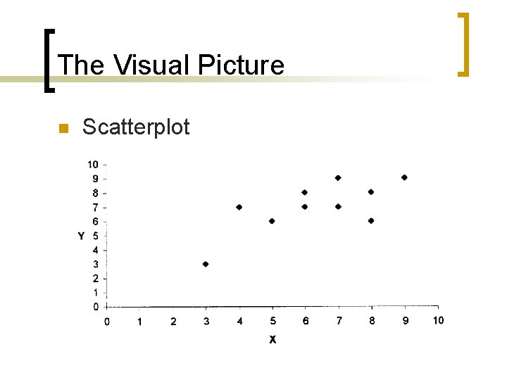 The Visual Picture n Scatterplot 