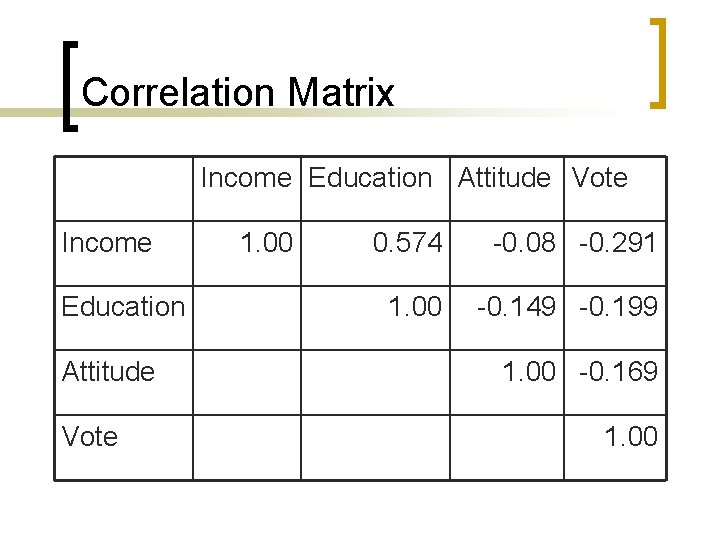 Correlation Matrix Income Education Attitude Vote 1. 00 0. 574 -0. 08 -0. 291